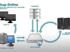 Data Recovery with Online Backup Data Services